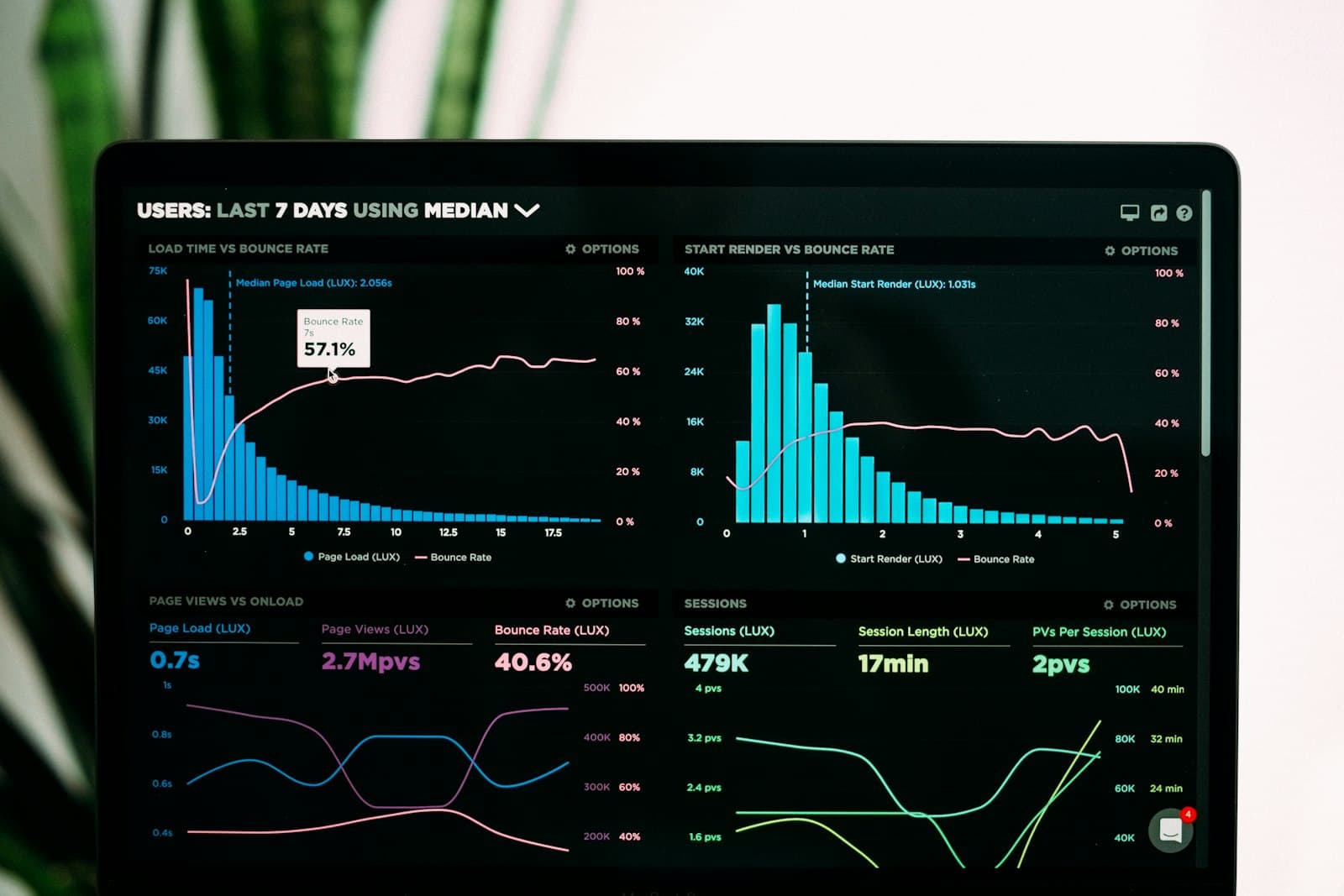 A laptop screen displaying a dark dashboard with cyan and magenta data charts